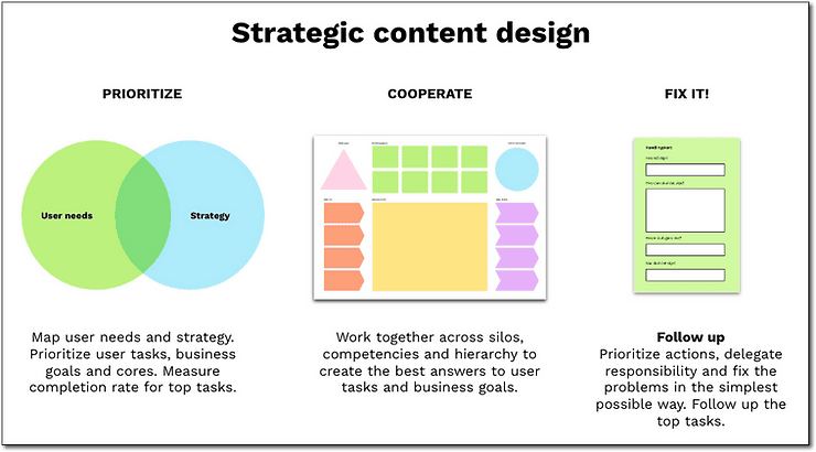 The strategic content design process: prioritise, collaborate and fix