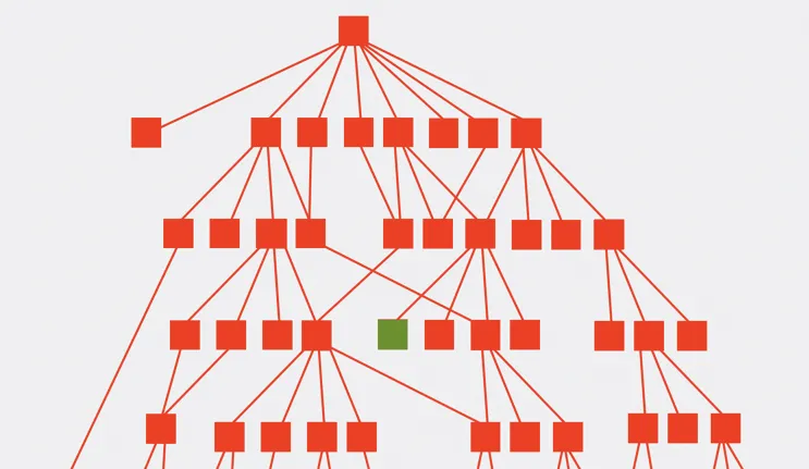 A messy website structure